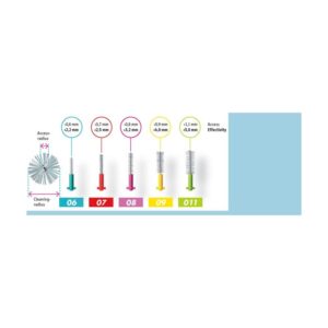 CURAPROX PERIUTA INTERDENTARA 011 CU MANER